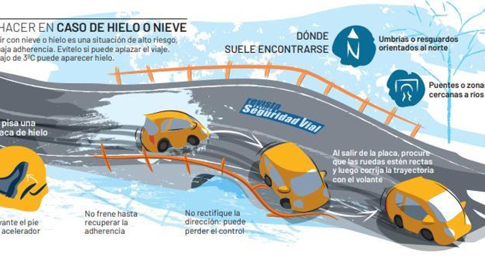 Qué hacer en caso de hielo o nieve.