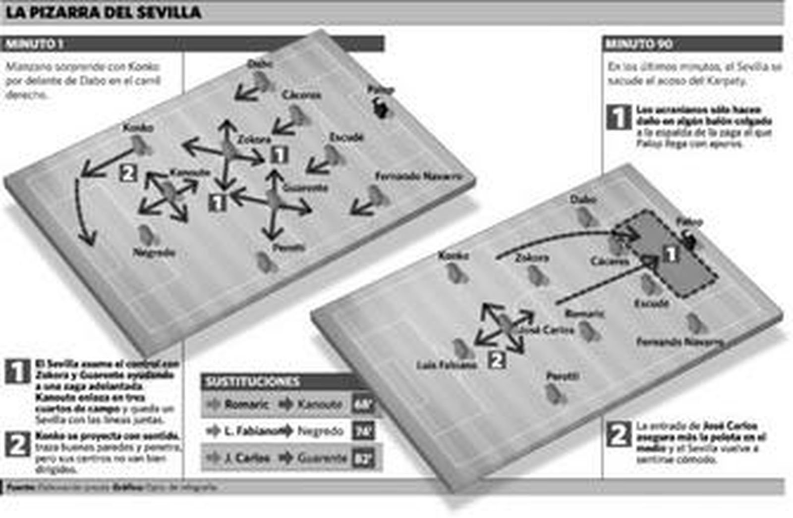Juntar las líneas es la premisa para competir