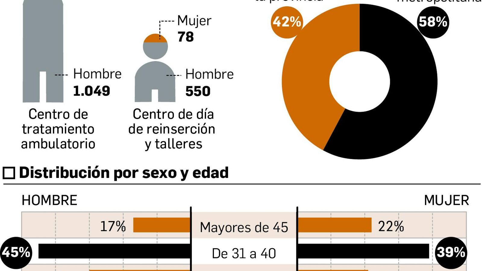 Memoria Proyecto Hombre 2022