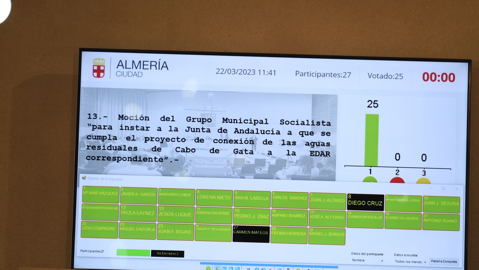 Imágenes del pleno extraordinario del Ayuntamiento de Almería