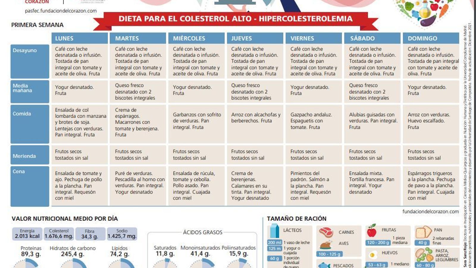 DIETA COLESTEROL SEMANA 1