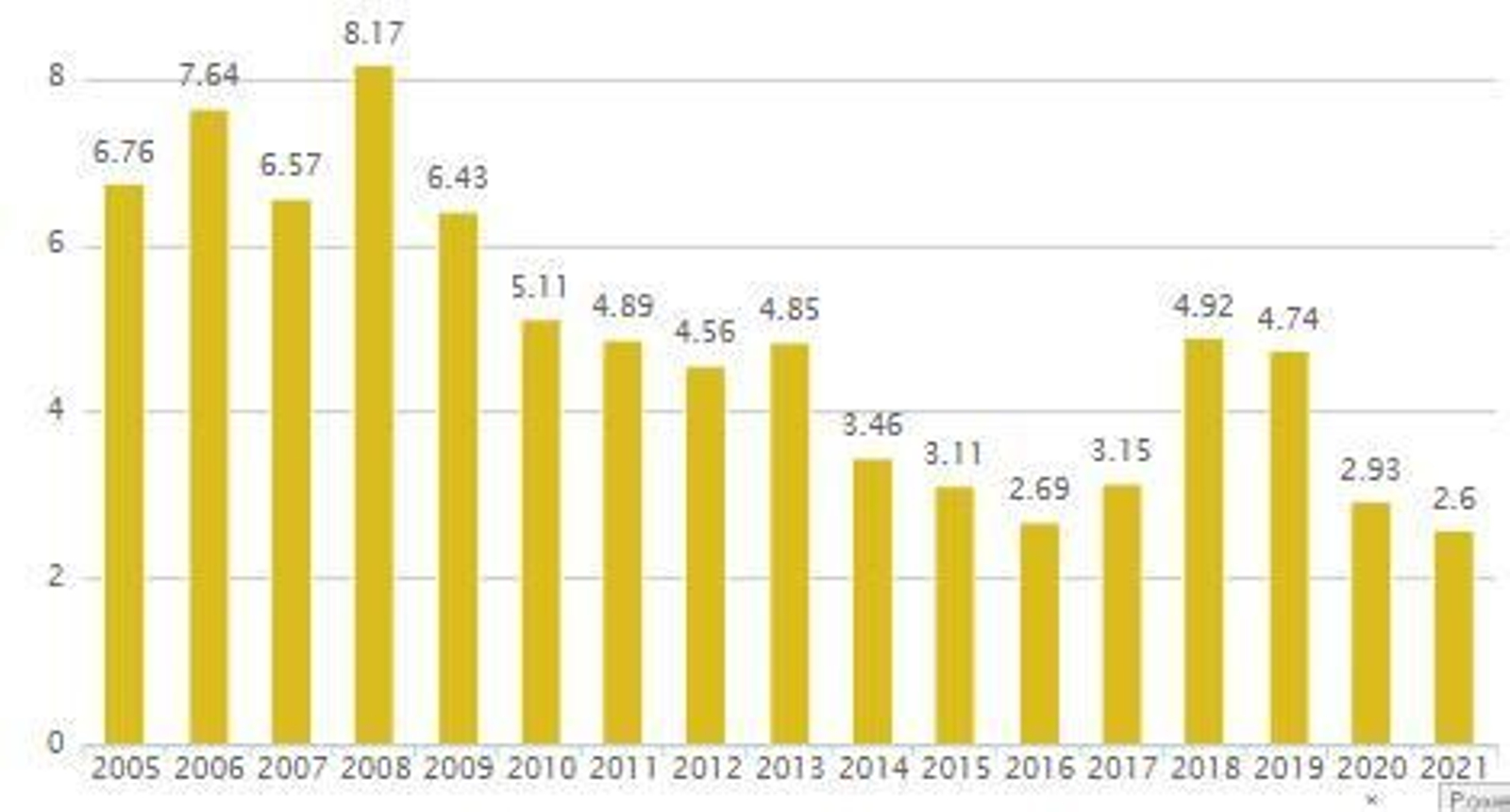 En Gráficos: El gasto en pensiones sube un 3% en mayo hasta los 10.154 millones de euros
