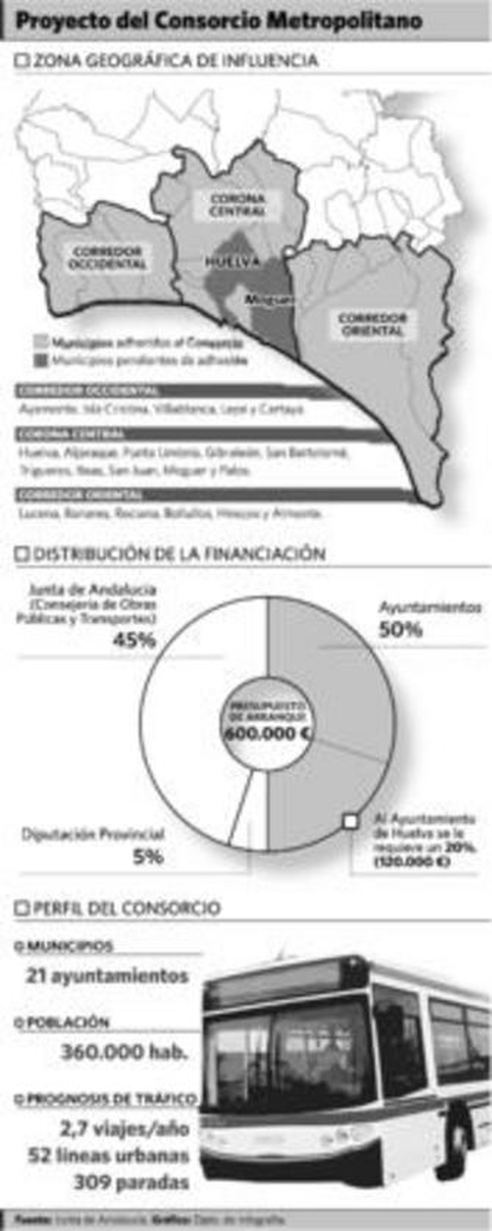 Saturación de tráfico en el Puente del Odiel, a la salida de la capital onubense.
