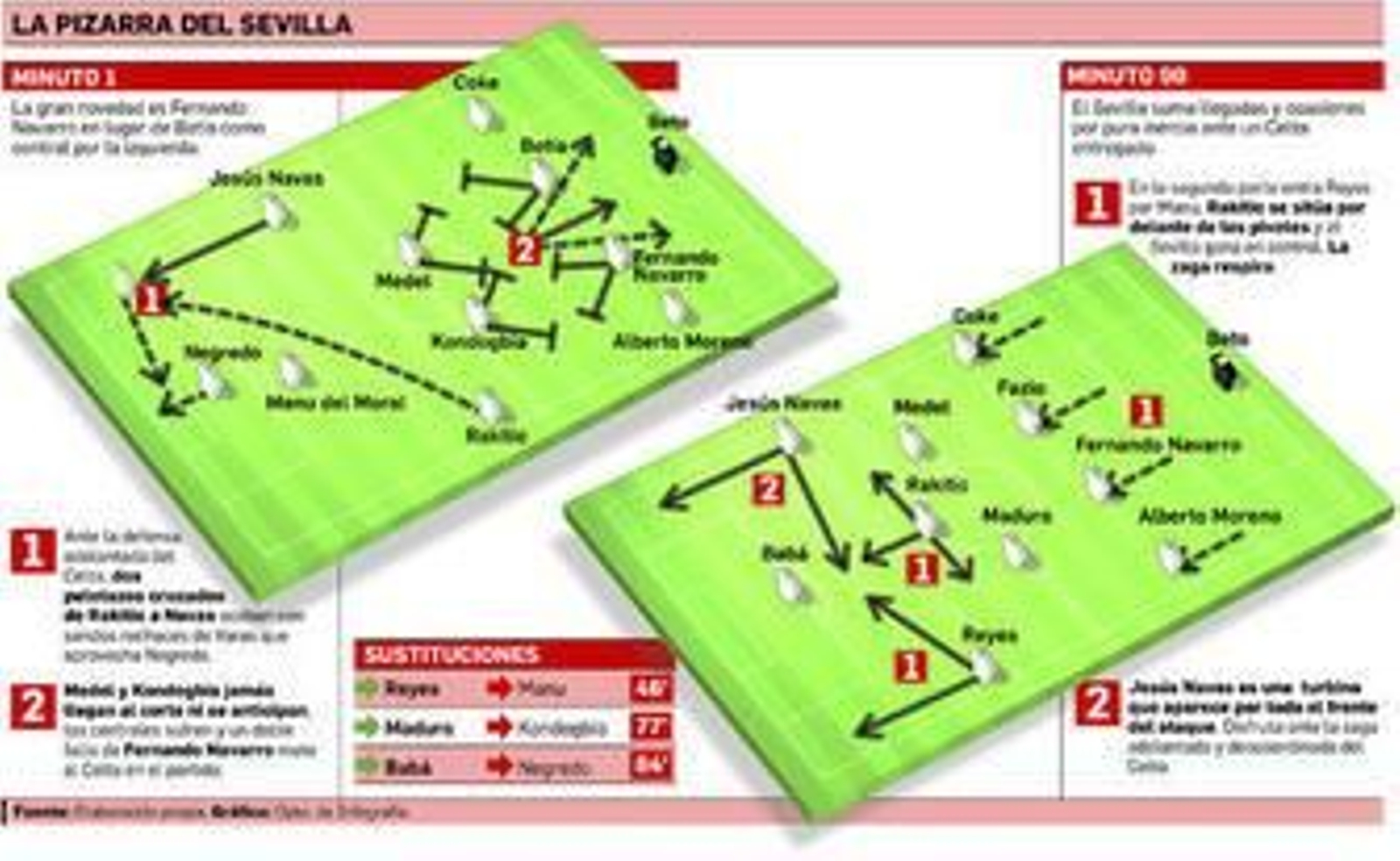 Varios Jesús Navas en uno