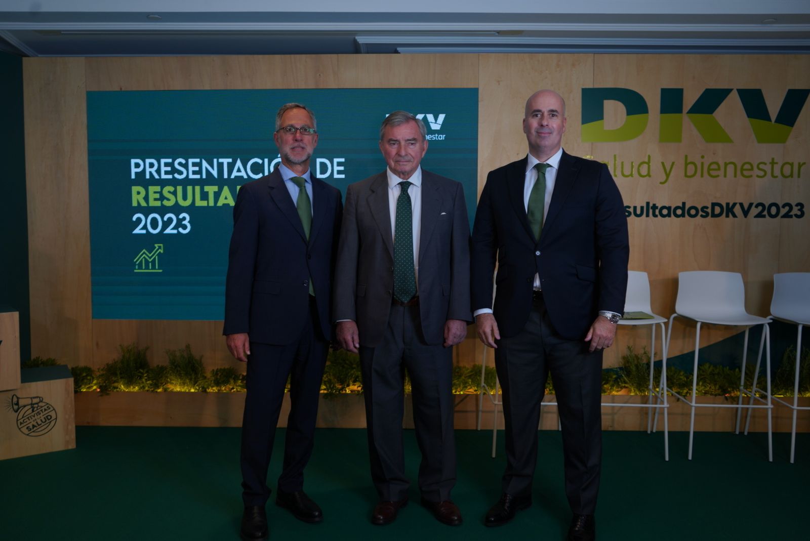 DKV creció hasta los 951 millones de facturación en el 2023, con un beneficio neto de 46 millones