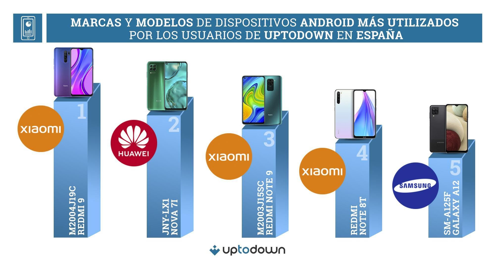 Los españoles lo tienen claro en móviles: Xiaomi