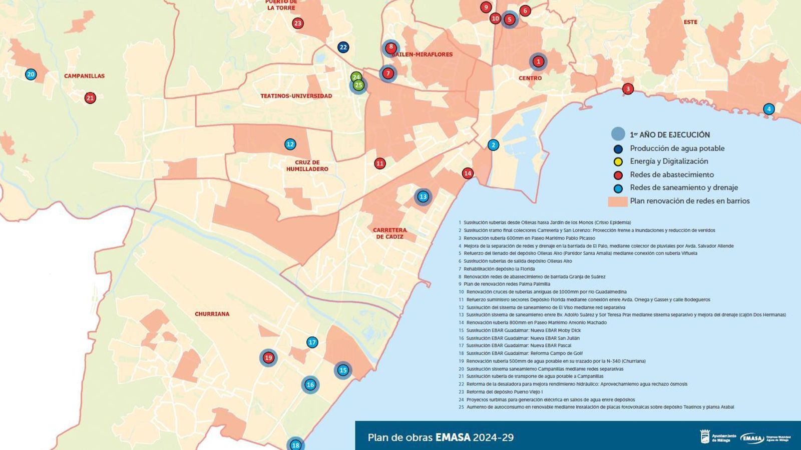Infografía de las obras a iniciar en 2024.