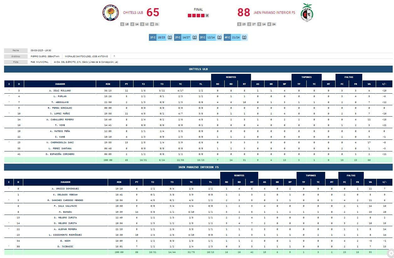Estadísticas ULB - Jaén FS