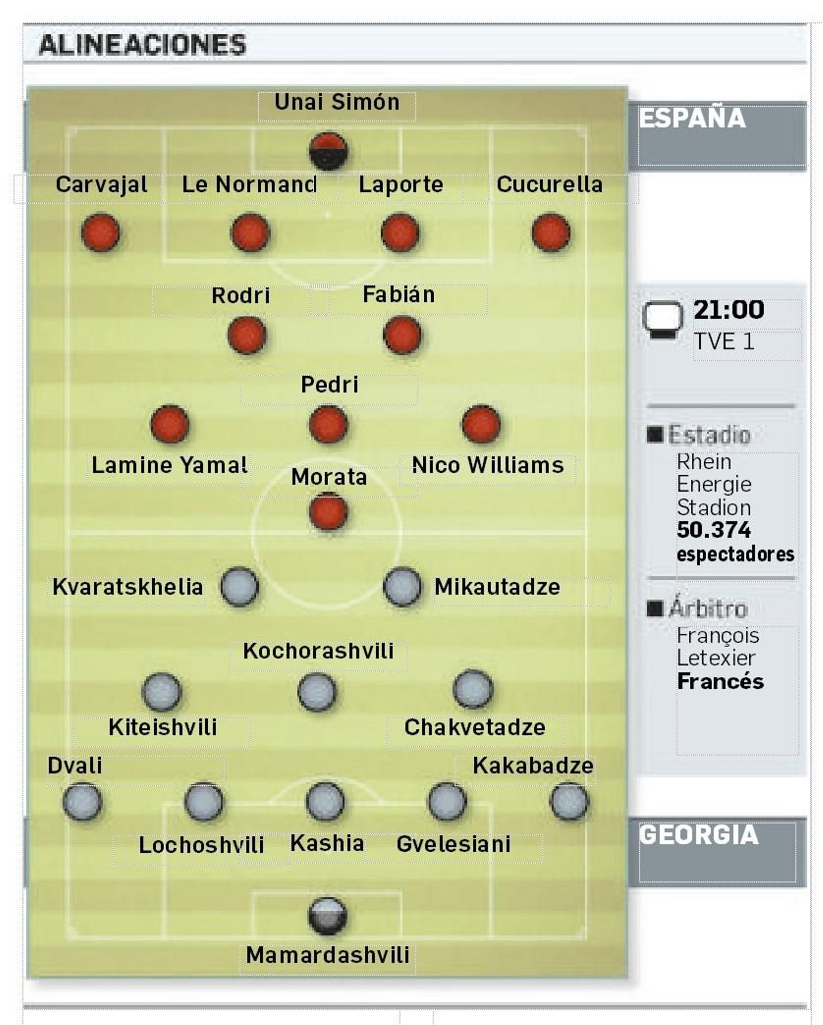 Alineaciones posibles