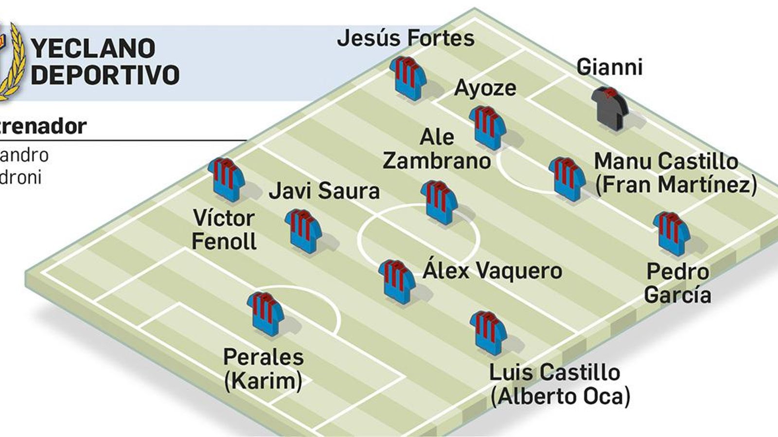 Once tipo del Yeclano.