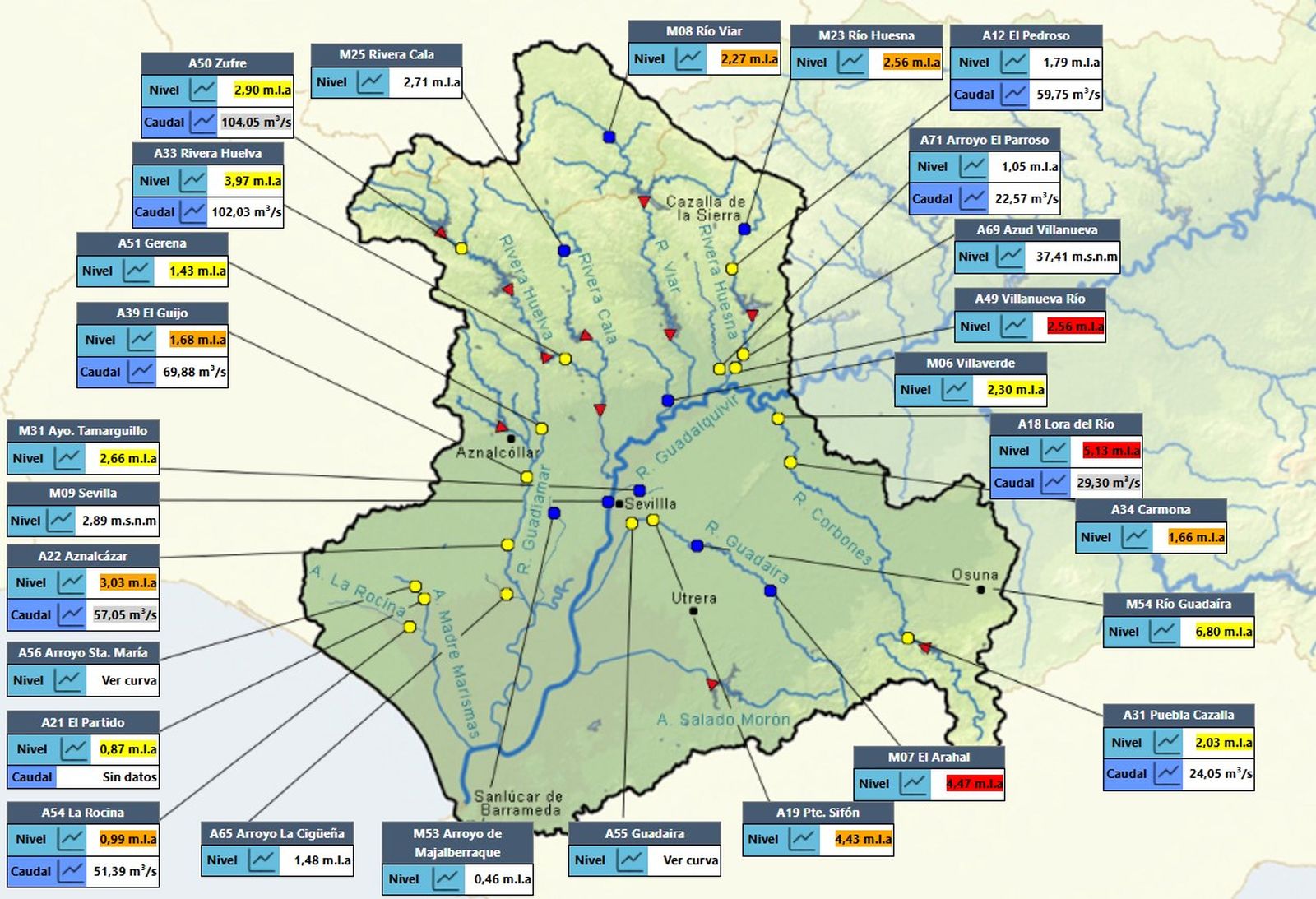 Estado actual de los niveles de ríos y arroyos en Sevilla