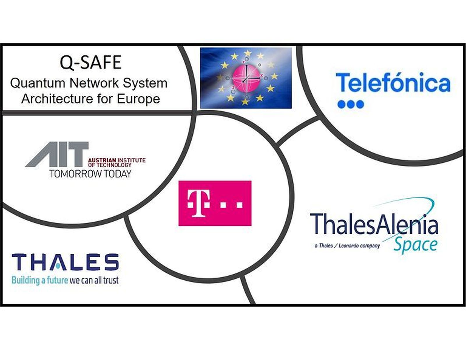 Deutsche Telekom y sus socios.