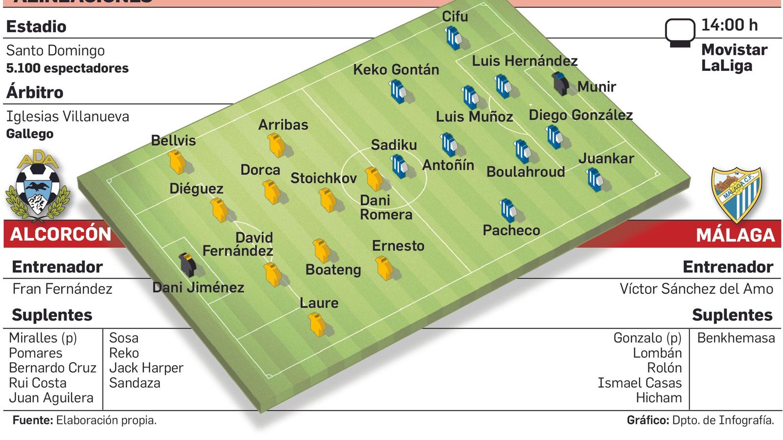 Alineaciones probables del Alcorcón-Málaga.
