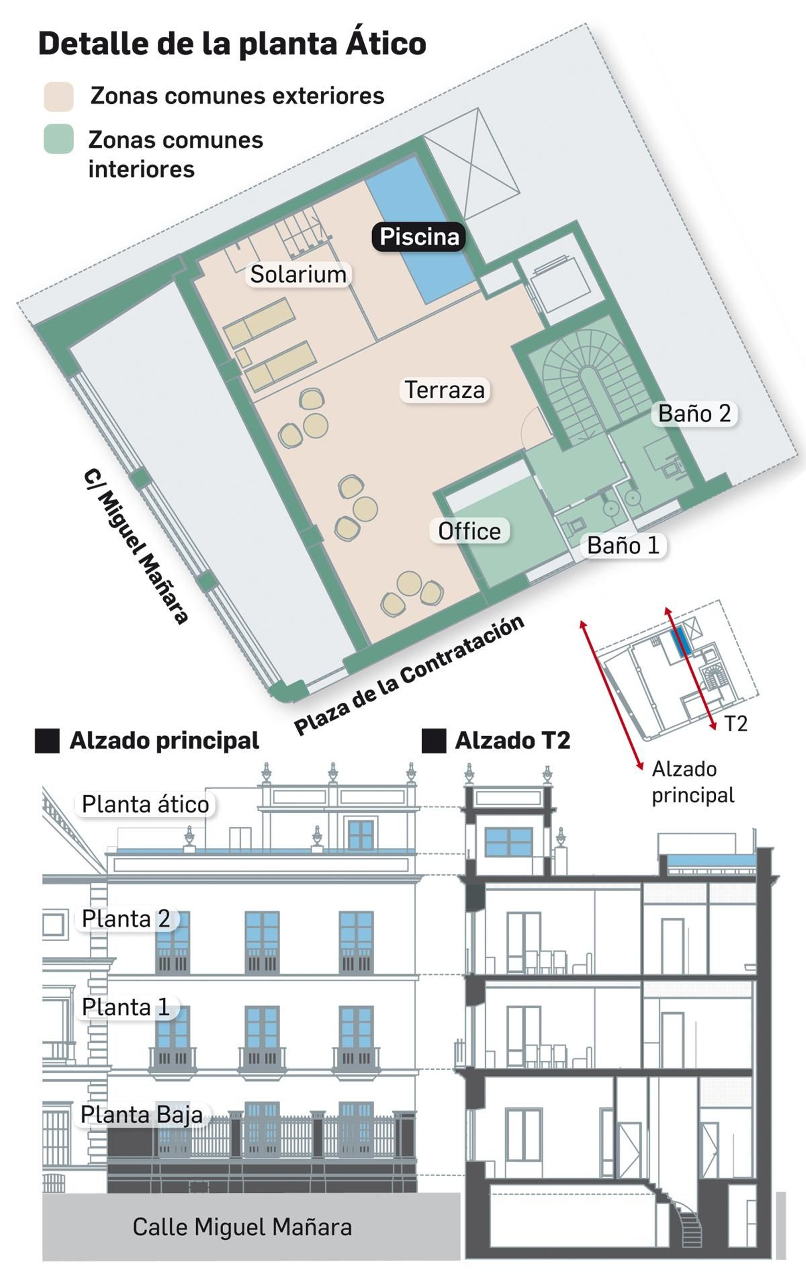 La distribución de la cubierta.