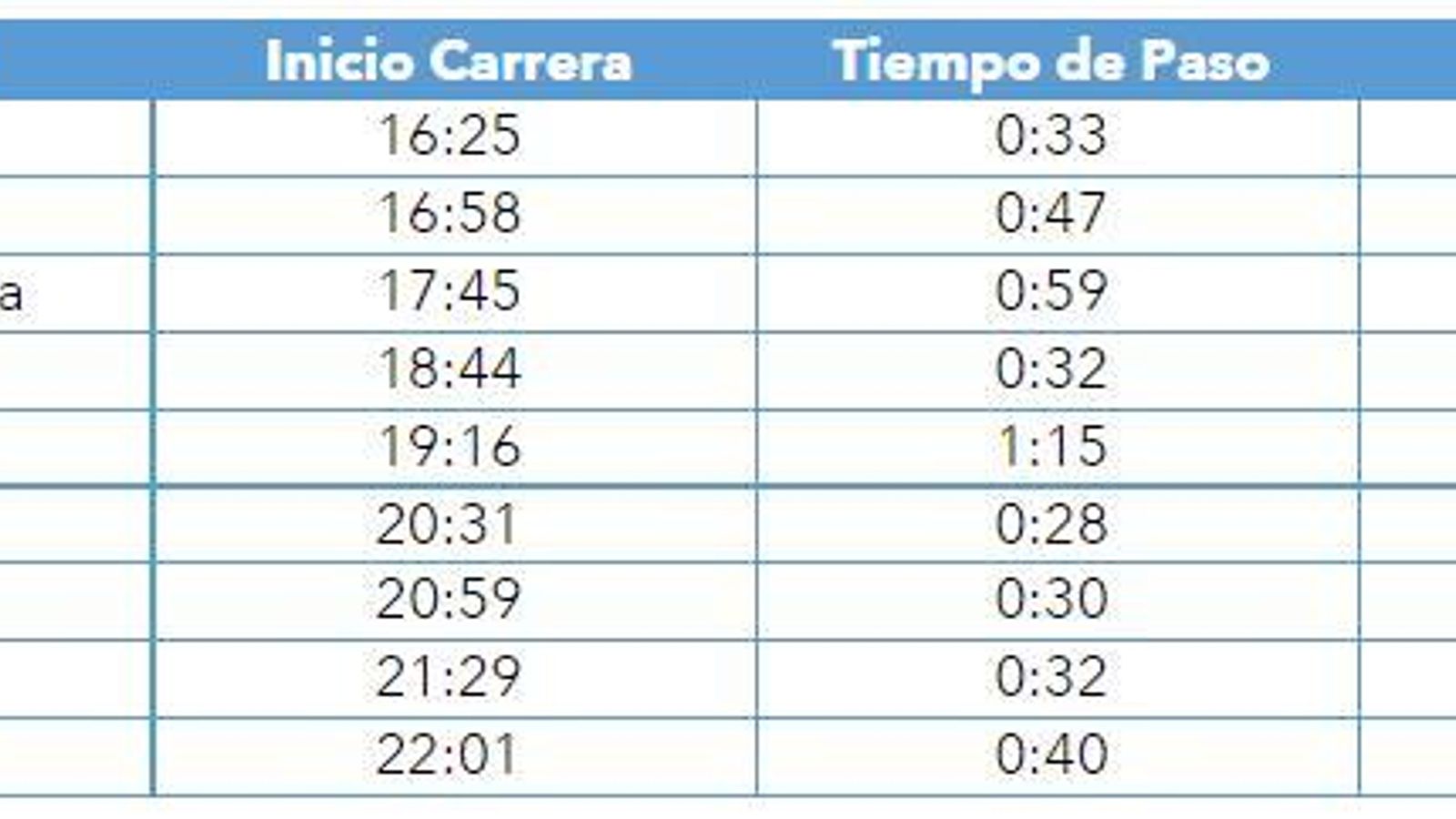 Horarios para el Lunes Santo de 2023