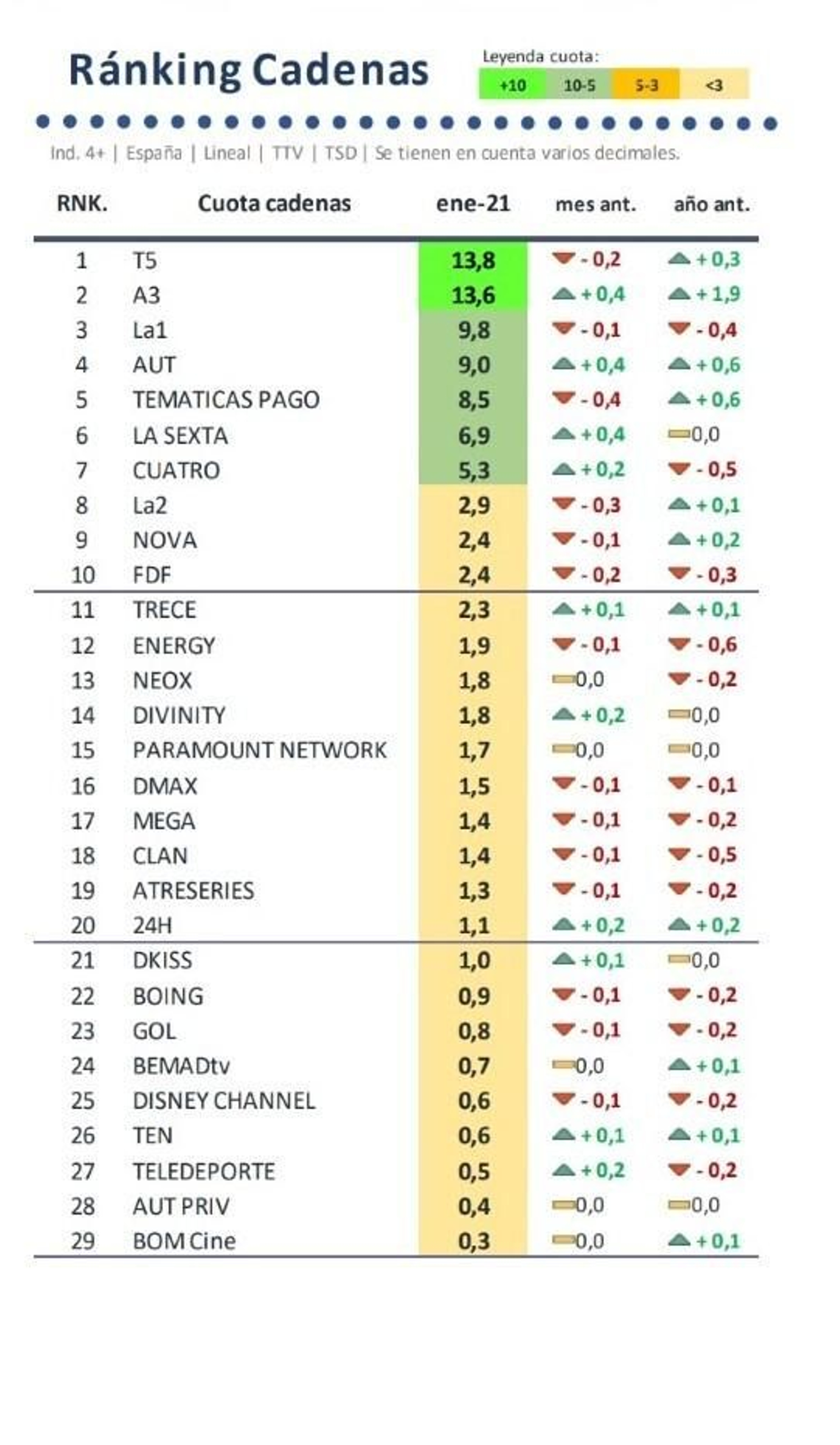 Cuotas de cadenas en enero de 2021