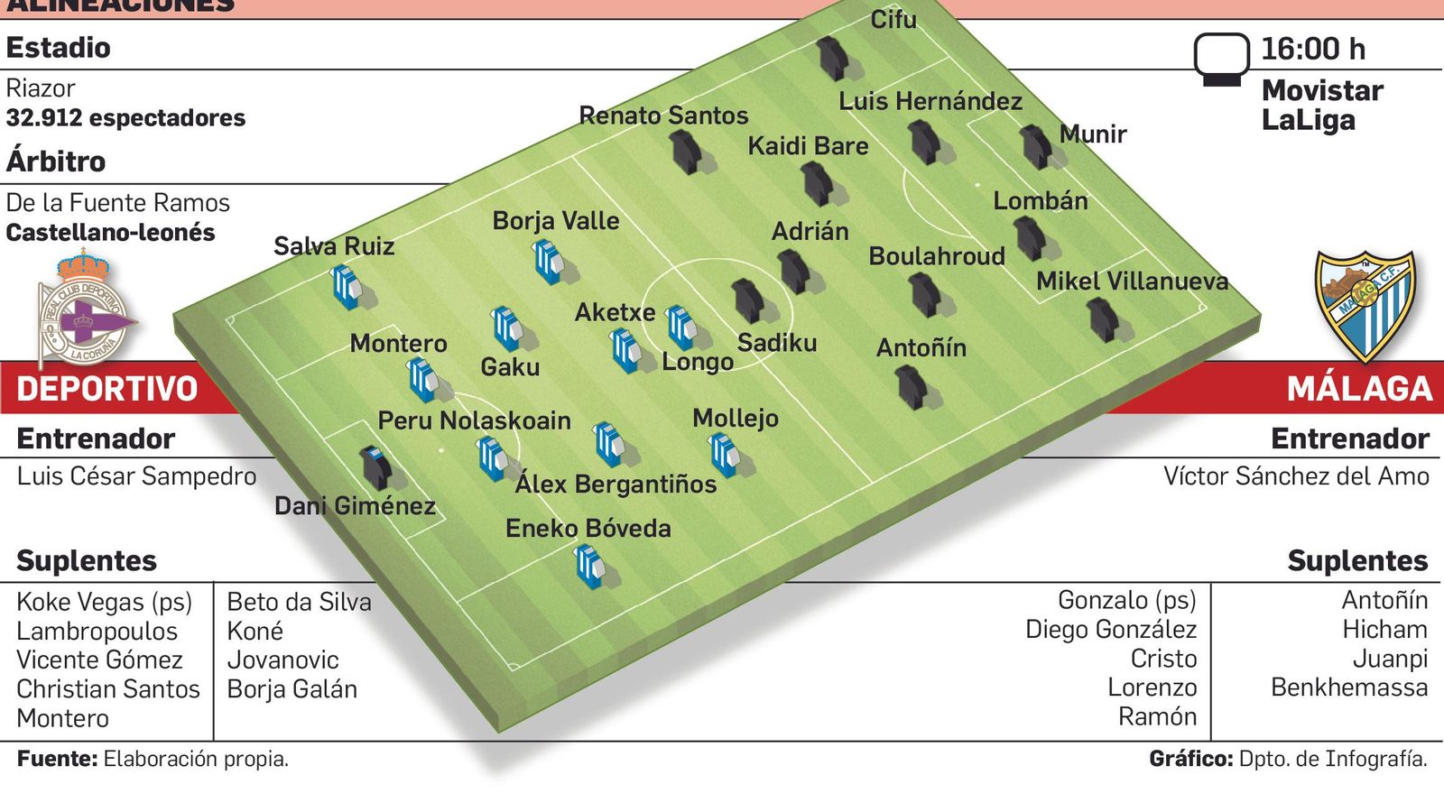Alineaciones probables.