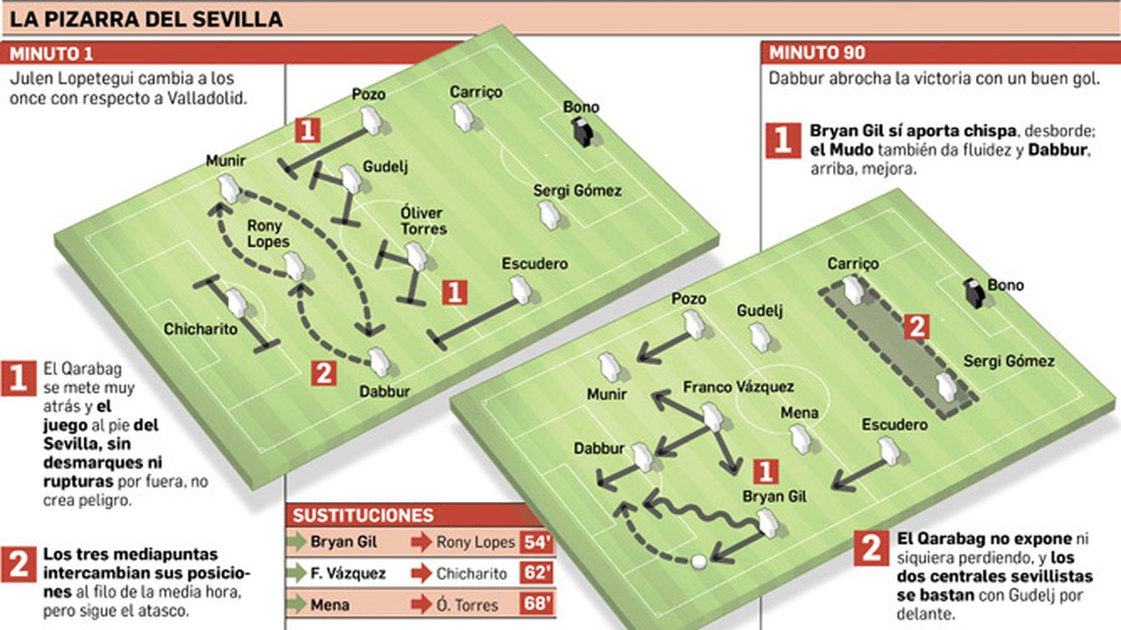 Departamento de Infografía
