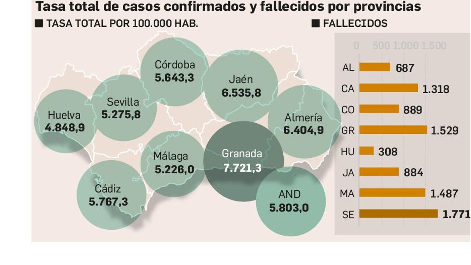 Un año del estado de alarma