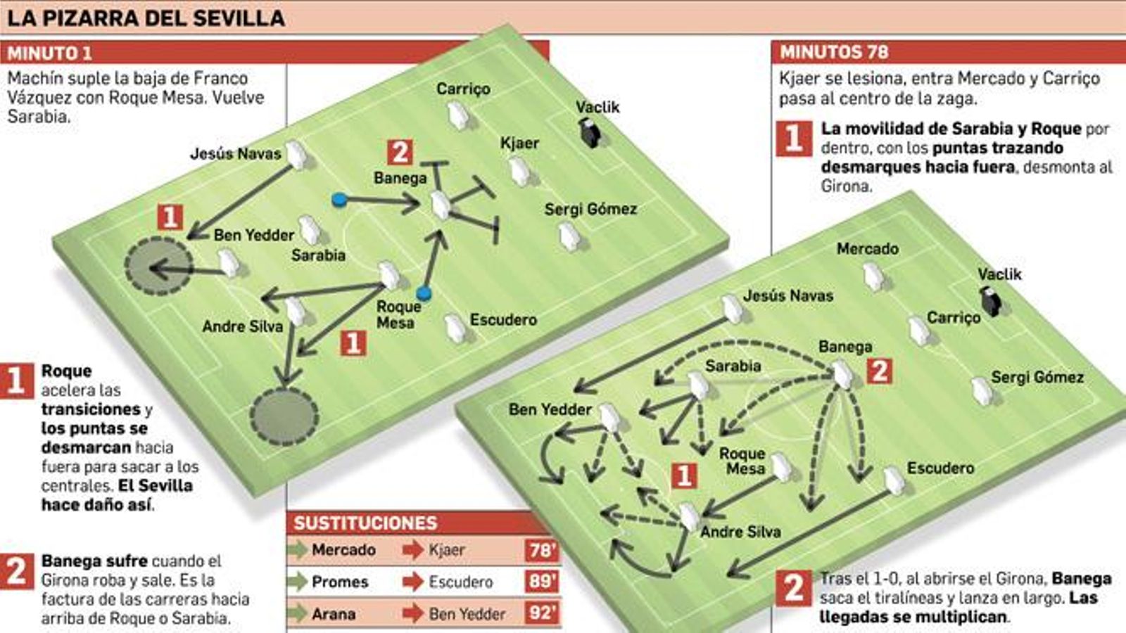 Departamento de Infografía