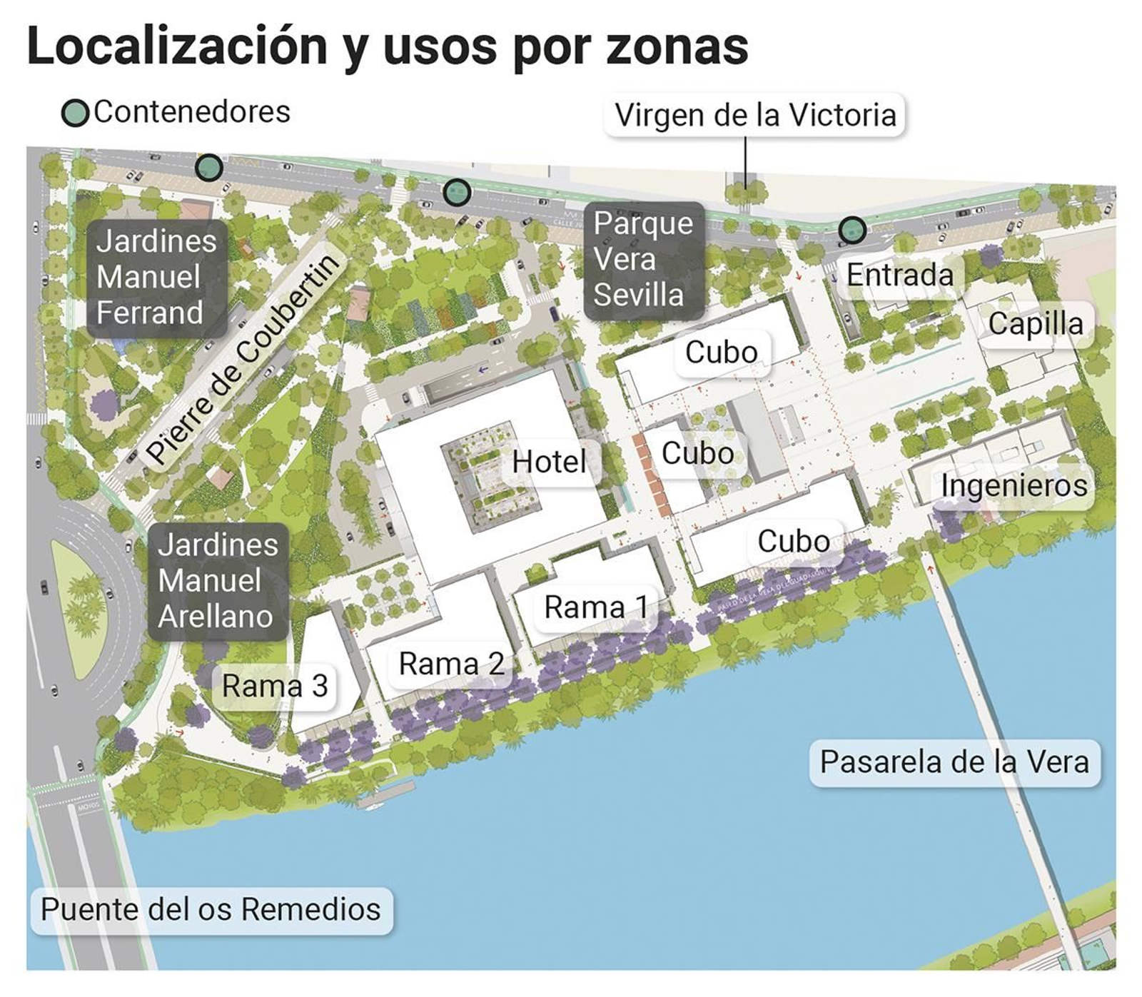 Localización y usos por zonas
