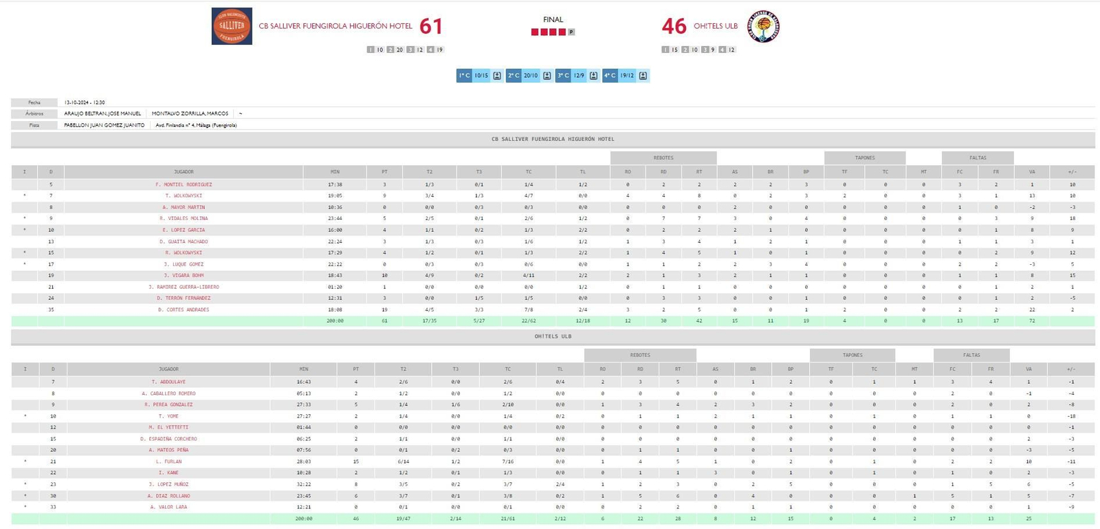 El acta del Fuengirola-ULB de la primera jornada
