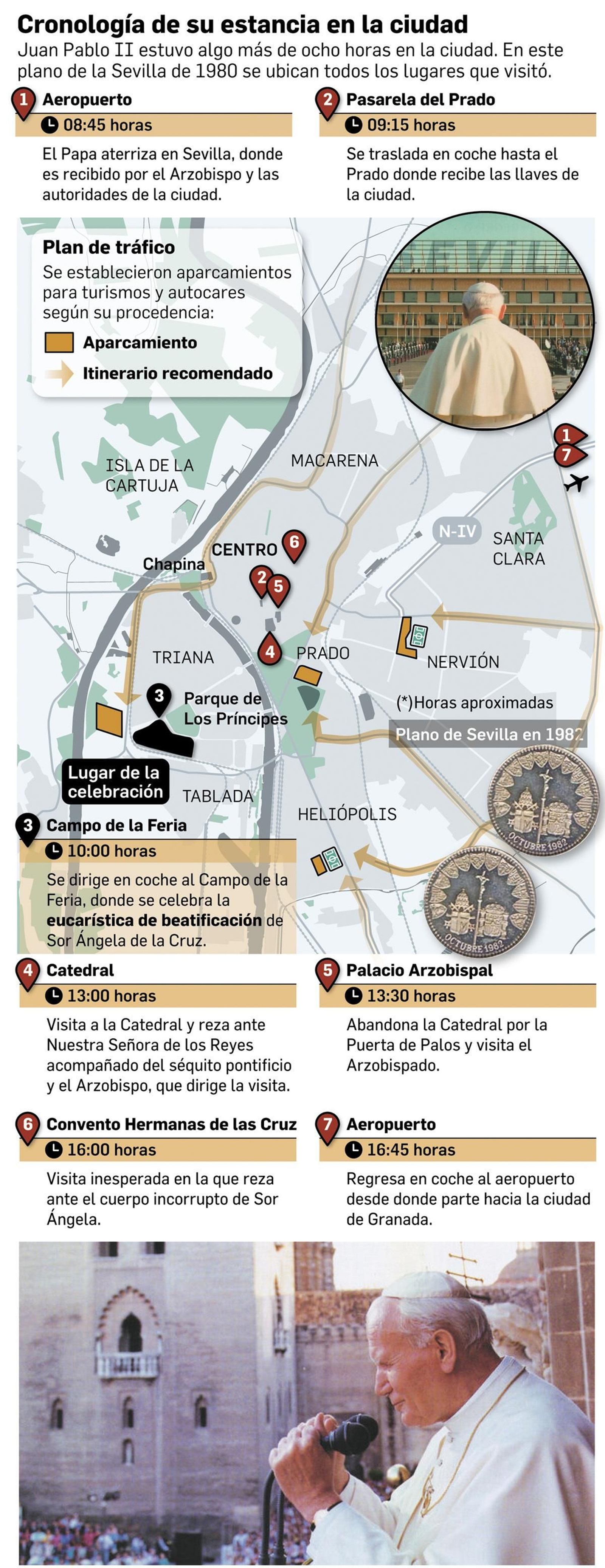 Lugares que visitó Juan Pablo II durante su visita a Sevilla. Fuente: elaboración propia.