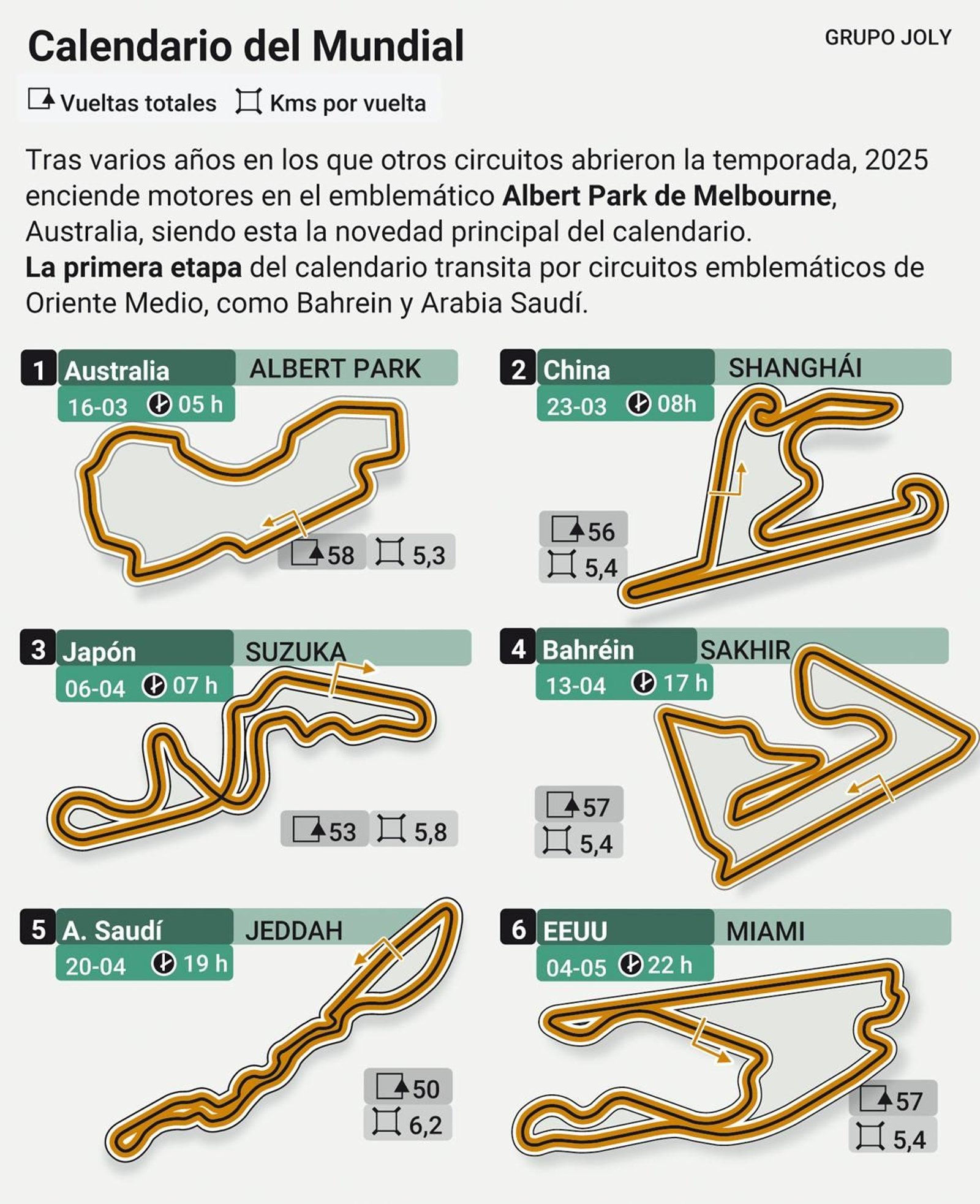 Calendario del Mundial. Calendario del Mundial.
