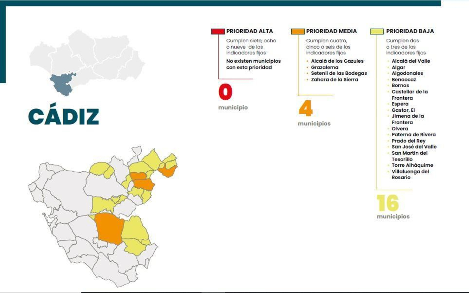 Mapa del riesgo de despoblación en la provincia de Cádiz.