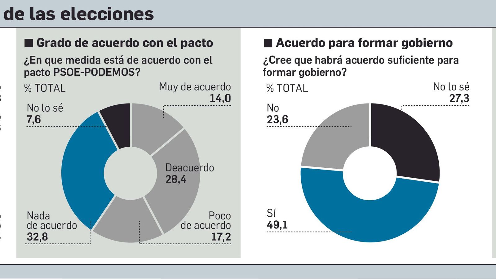 Valoración del resultado de las elecciones