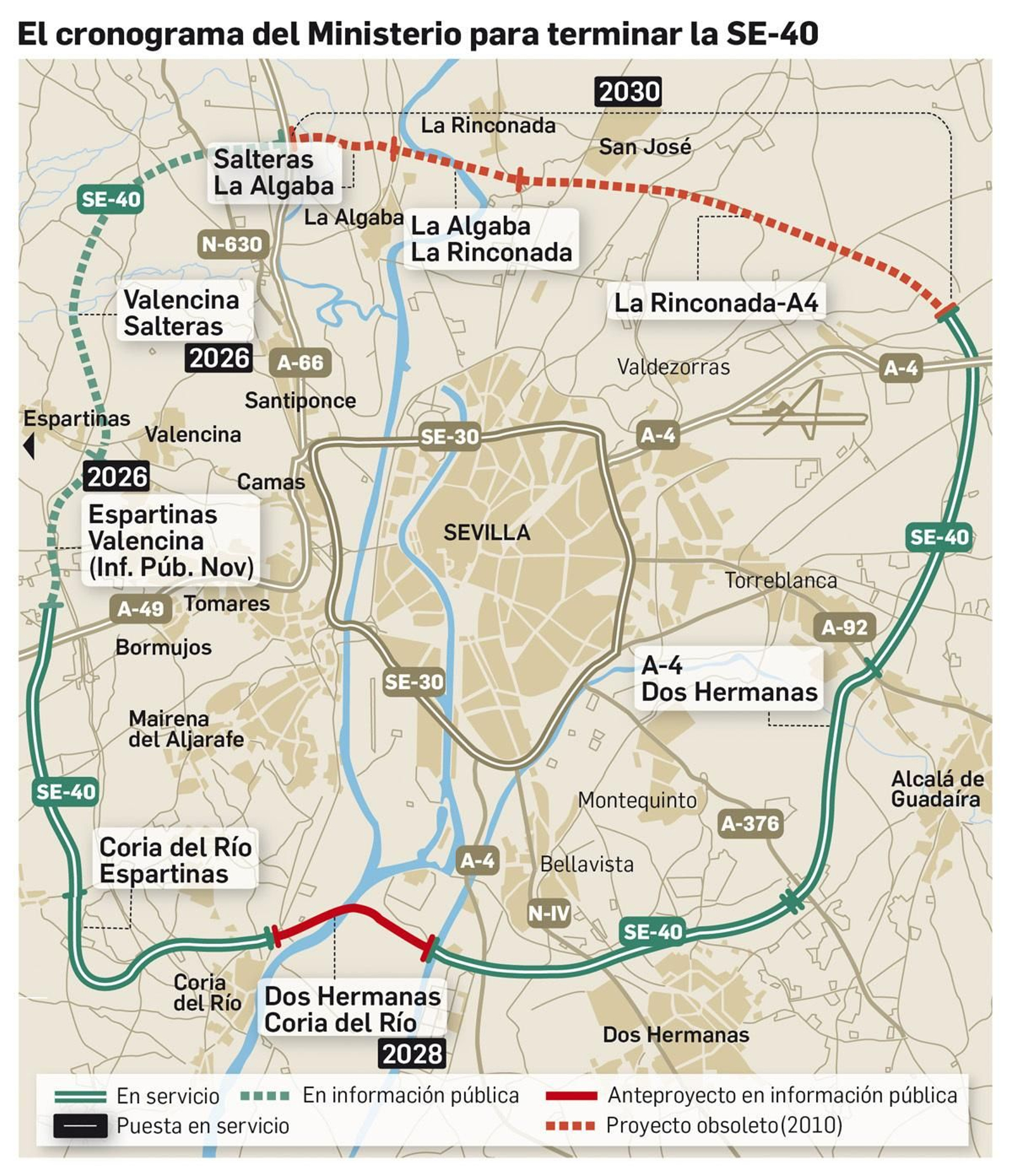 Cronograma del Ministerio para terminar la SE-40