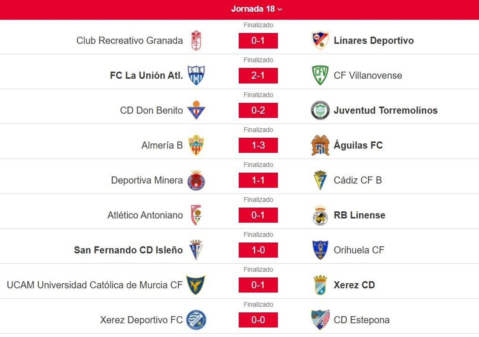 Resultados jornada 18 grupo IV de Segunda Federación Resultados jornada 18 grupo IV de Segunda Federación