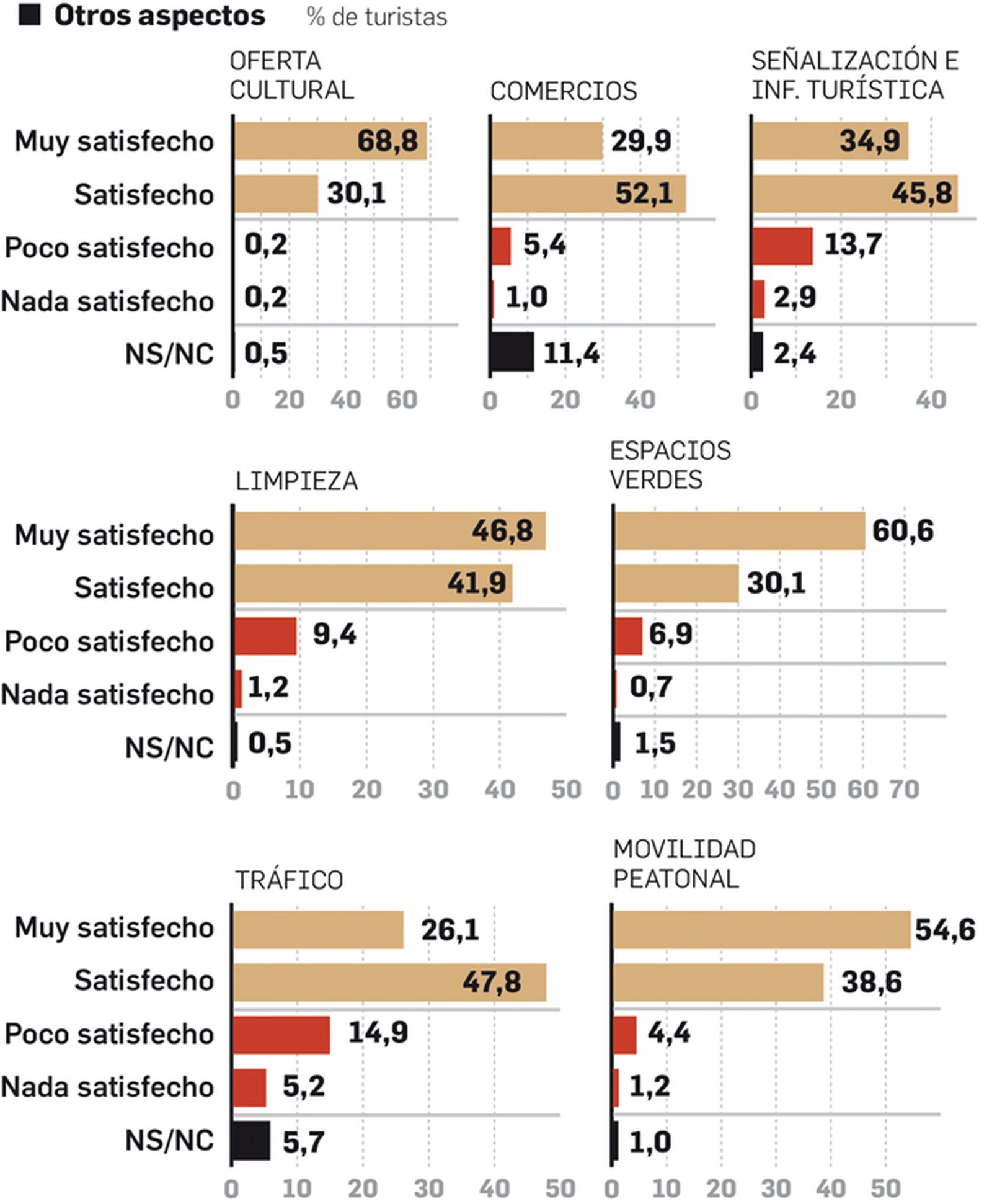 Índice de satisfacción