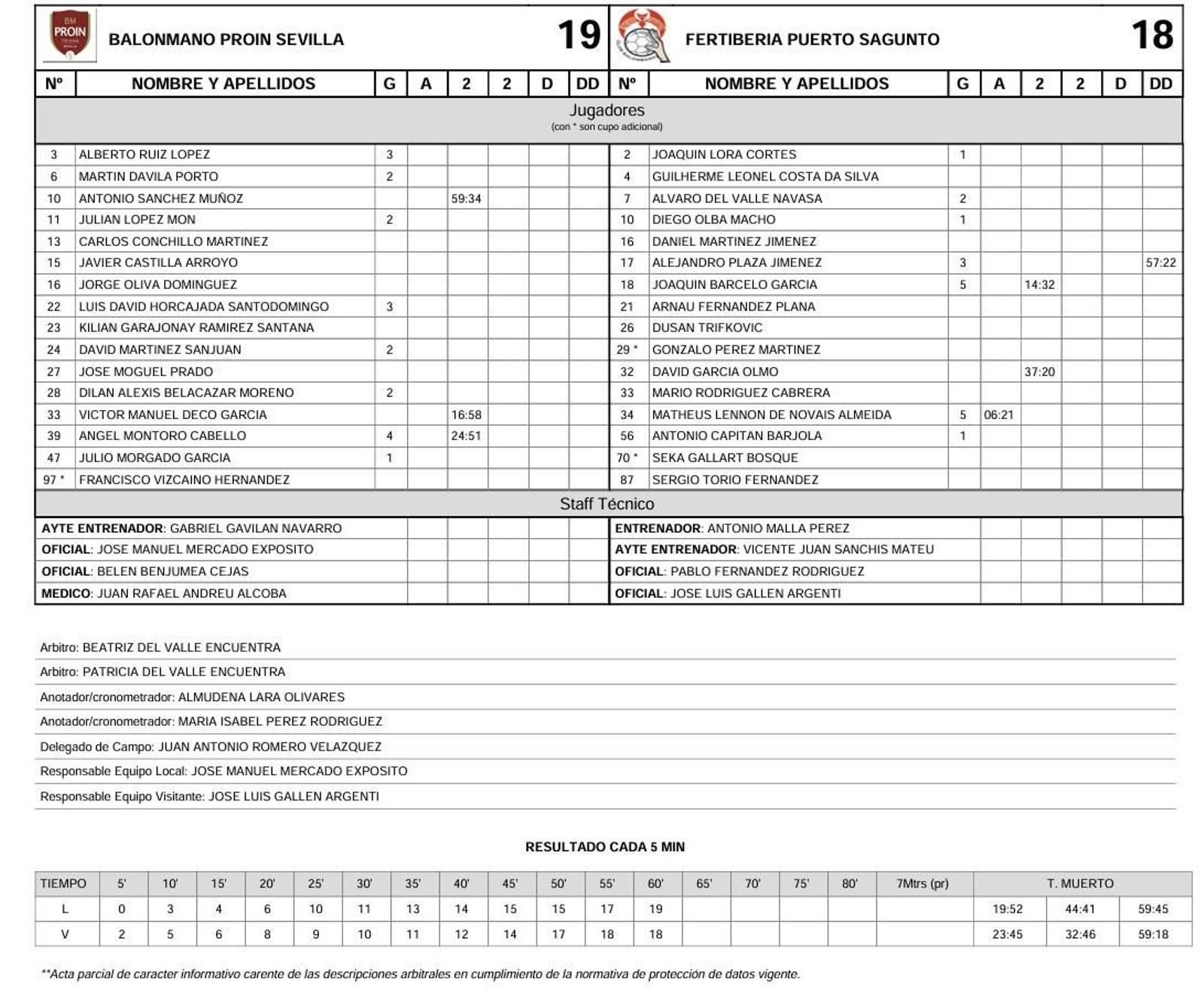 La ficha del partido.