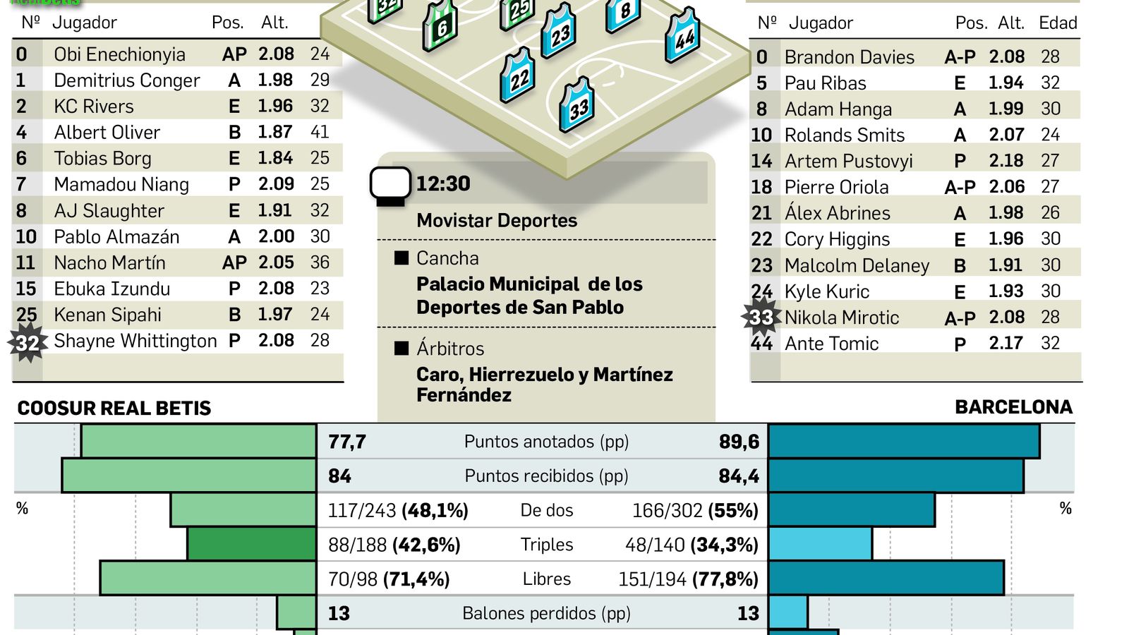 Previa del Coosur Real Betis-Barcelona