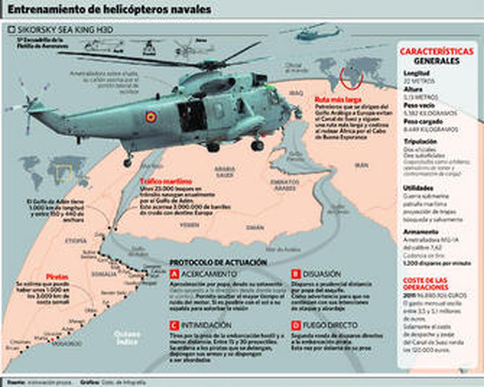 Helicópteros contra los abordajes