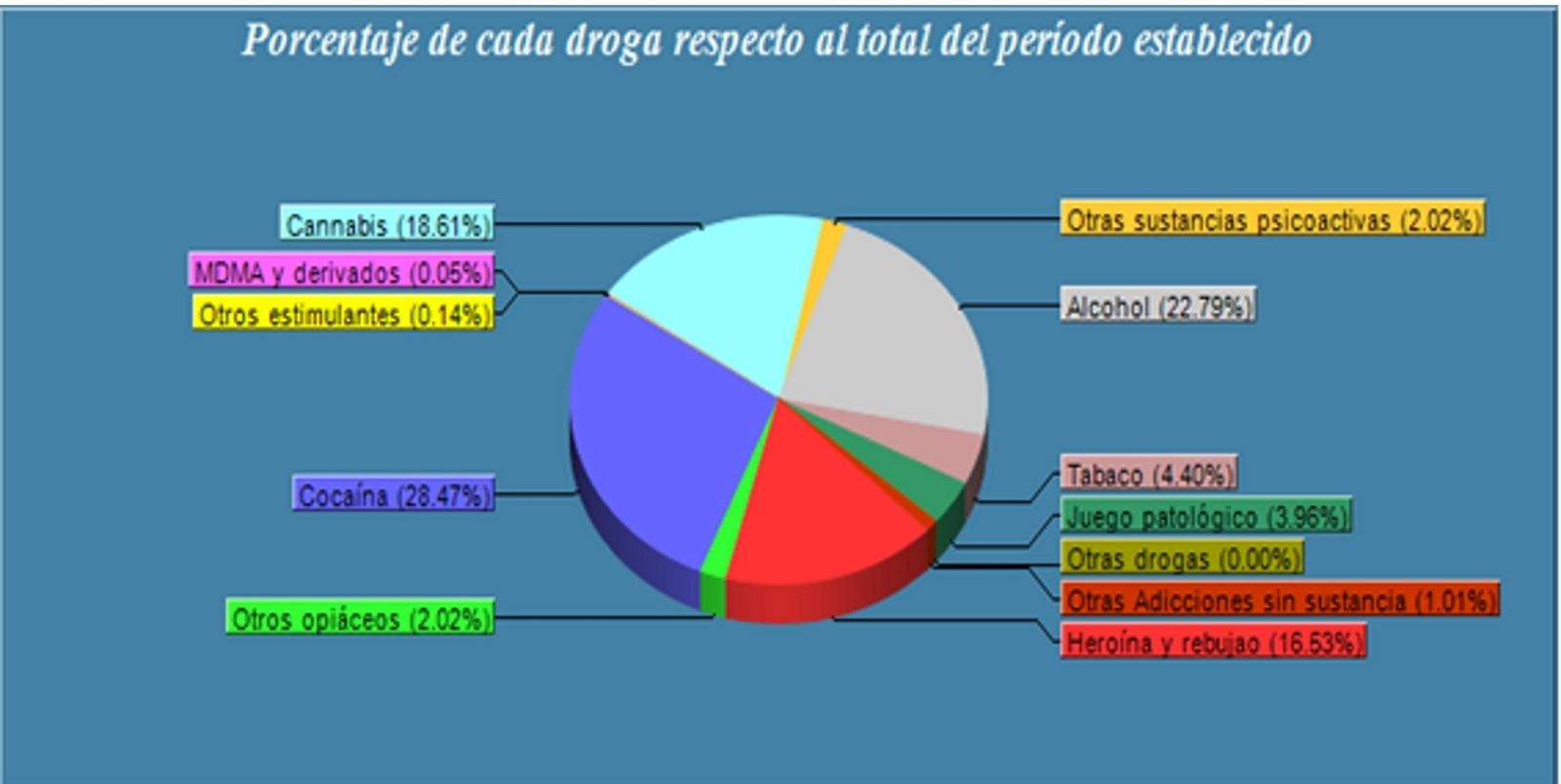 Más de 3.300 personas inician tratamientos por adicciones en los centros de la Diputación de Cádiz