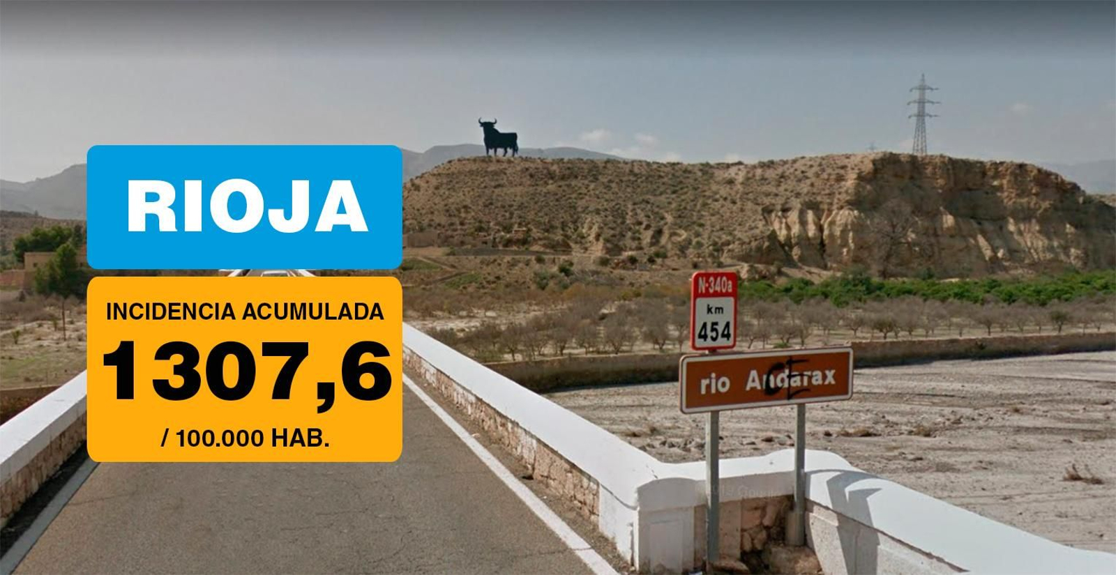 Rioja es el único municipio almeriense con la incidencia por encima de 1.000.