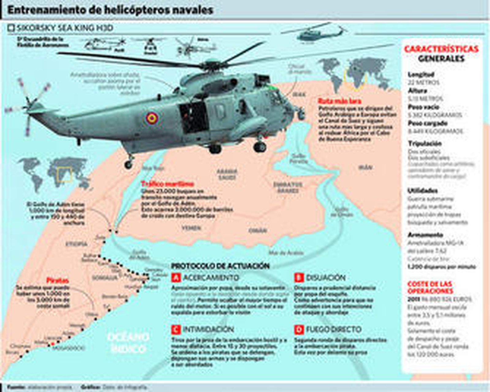 Un helicóptero de la Armada, durante las prácticas en el Golfo de Cádiz. En primer término, el pequeño señuelo usado en los ejercicios.