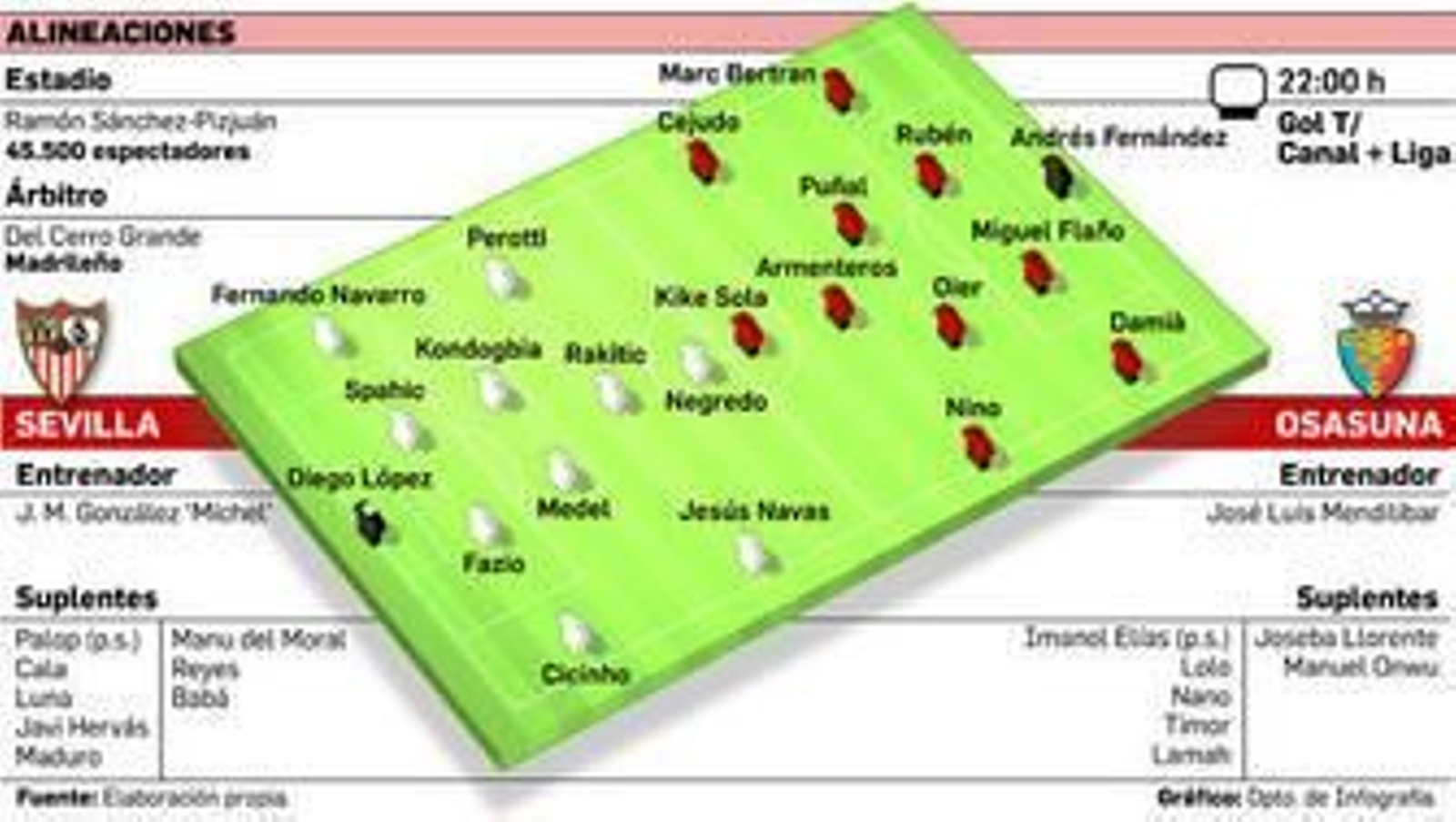 Míchel es derribado por Maduro en una sesión de entrenamiento.