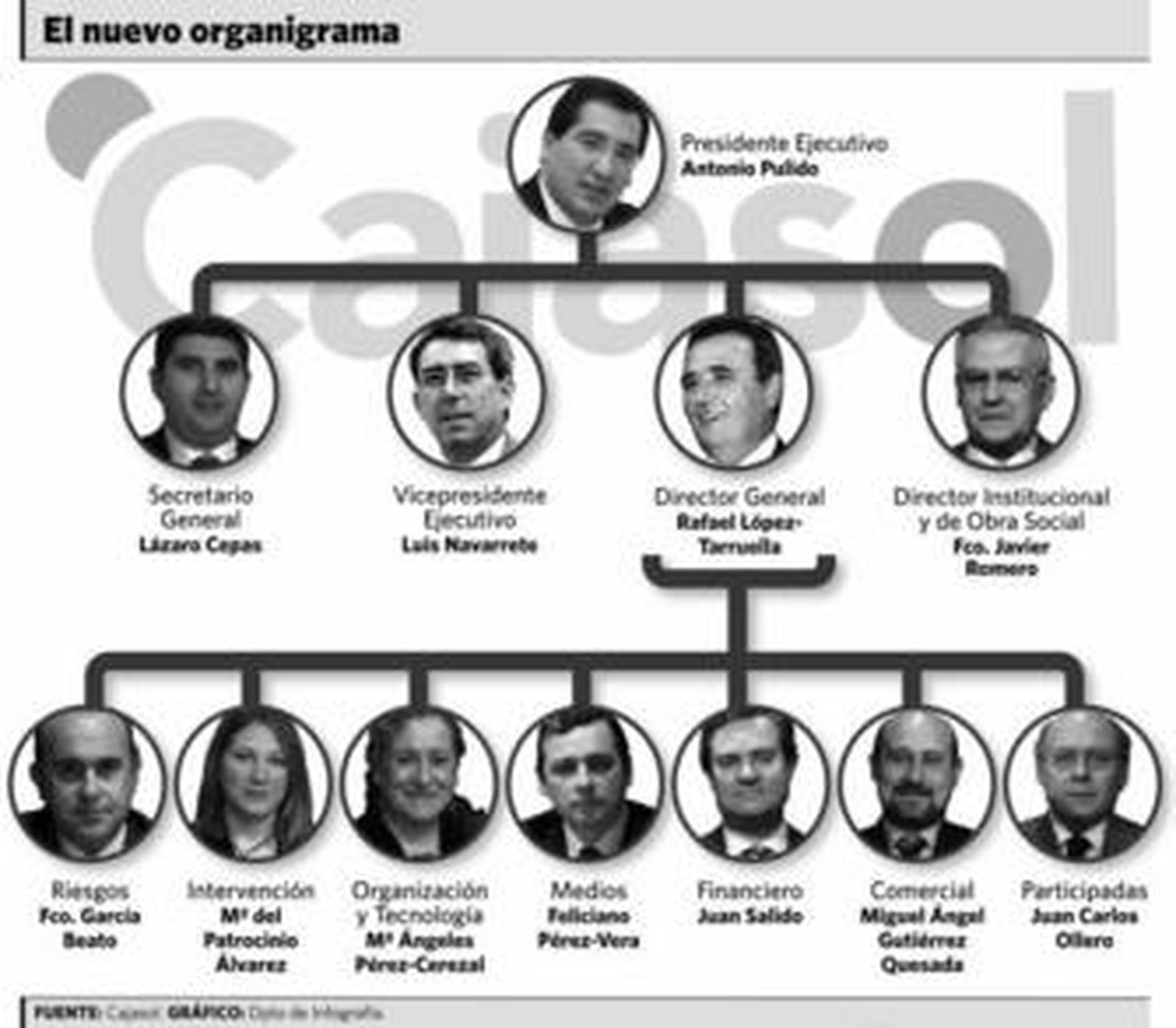 Lombardero sale de la primera línea directiva de Cajasol