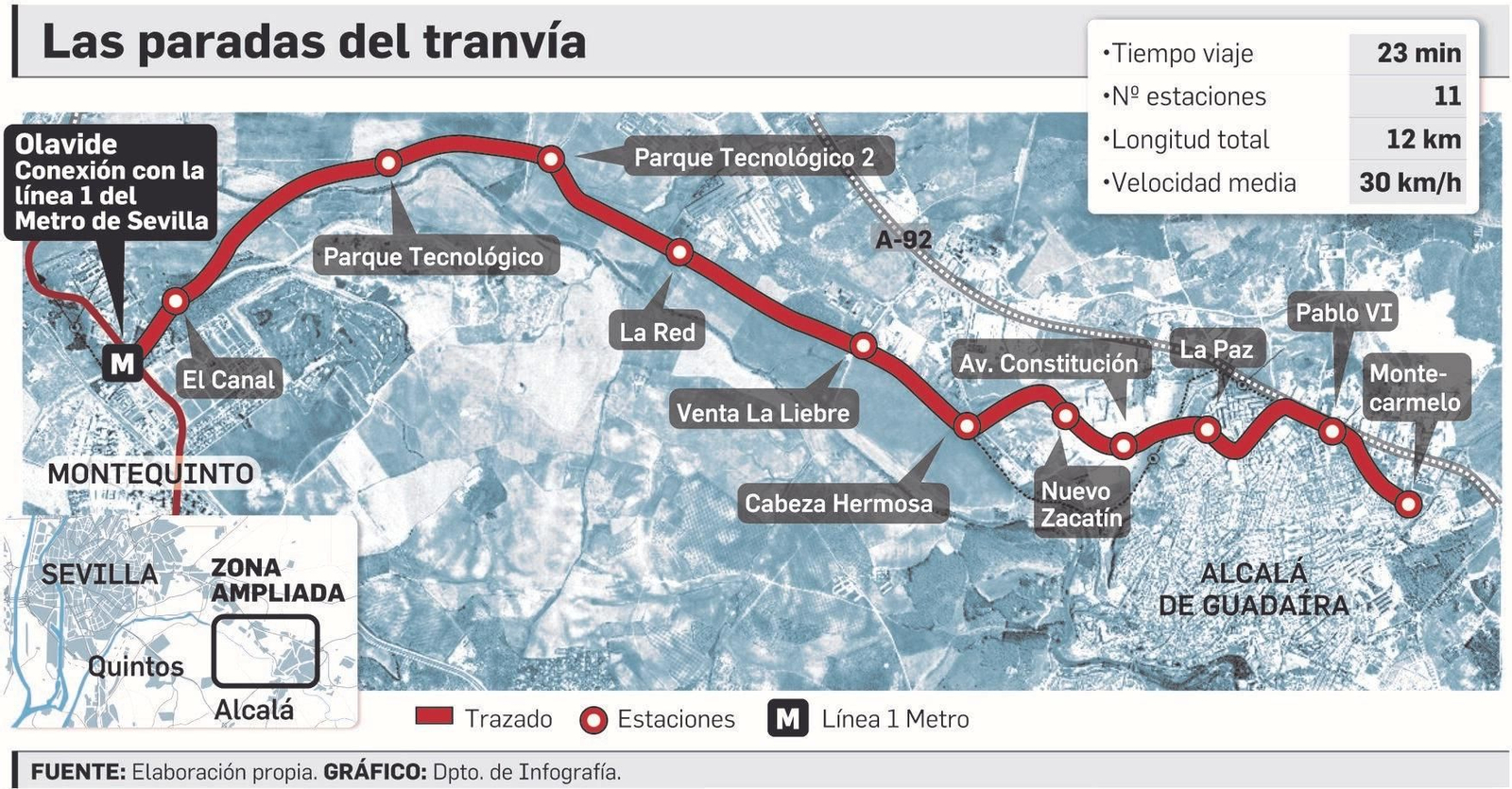 Paradas del tranvía de Alcalá, que conecta con la línea 1 del Metro de Sevilla.