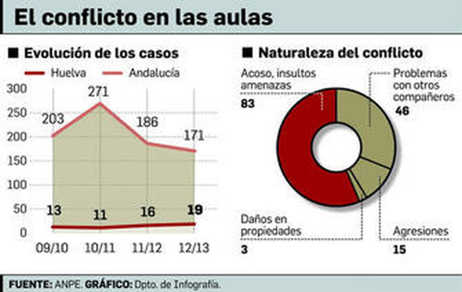 Entrada de alumnos a un colegio de la capital.