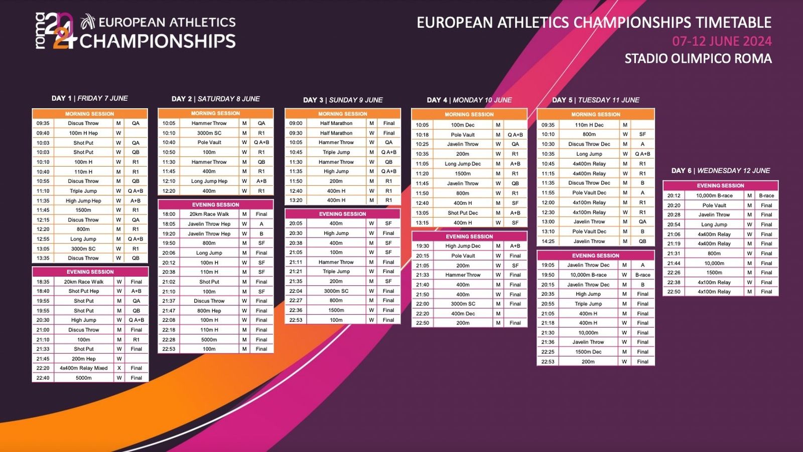 Horarios del campeonato