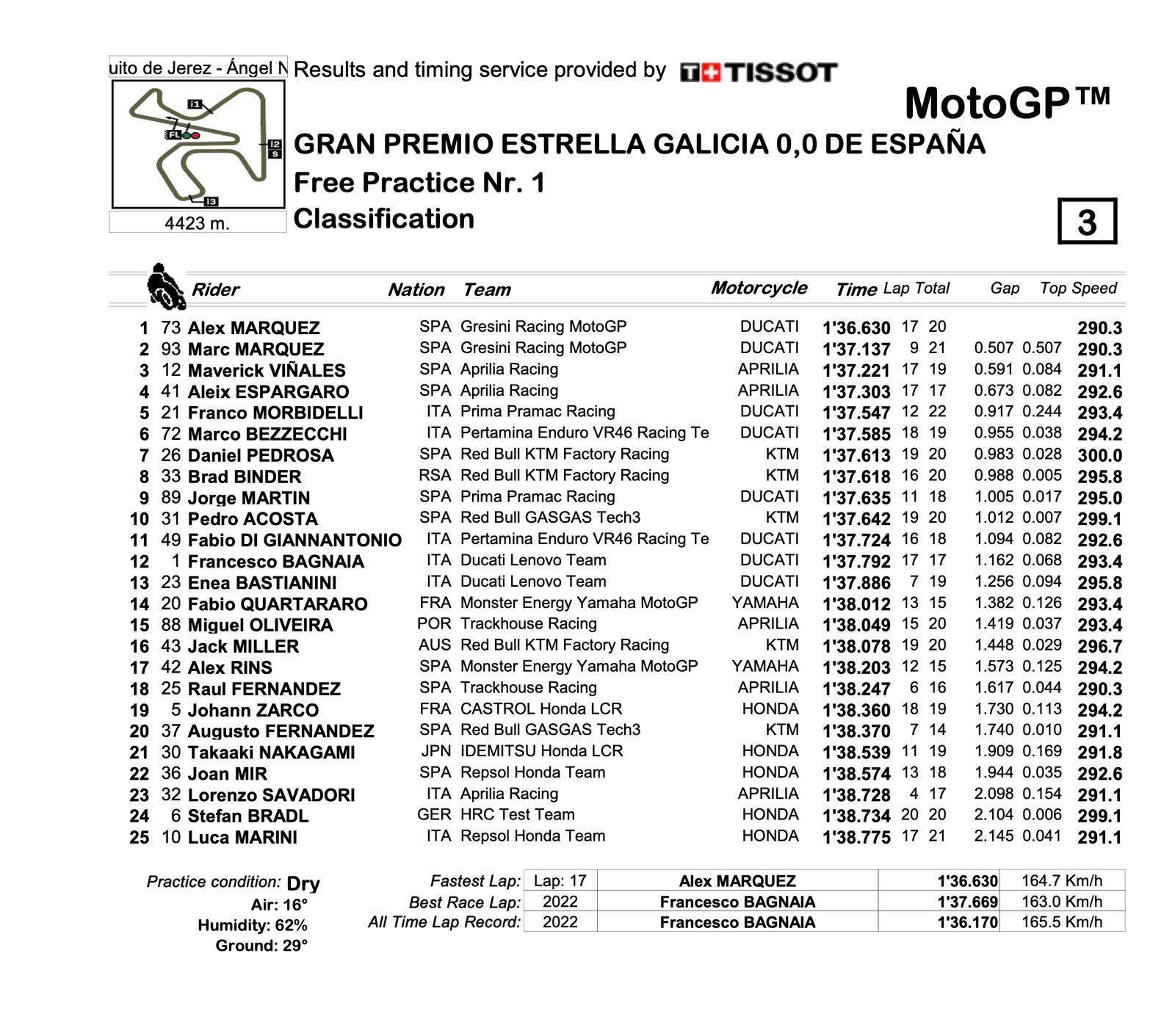 Tiempos del FP1 de 2024