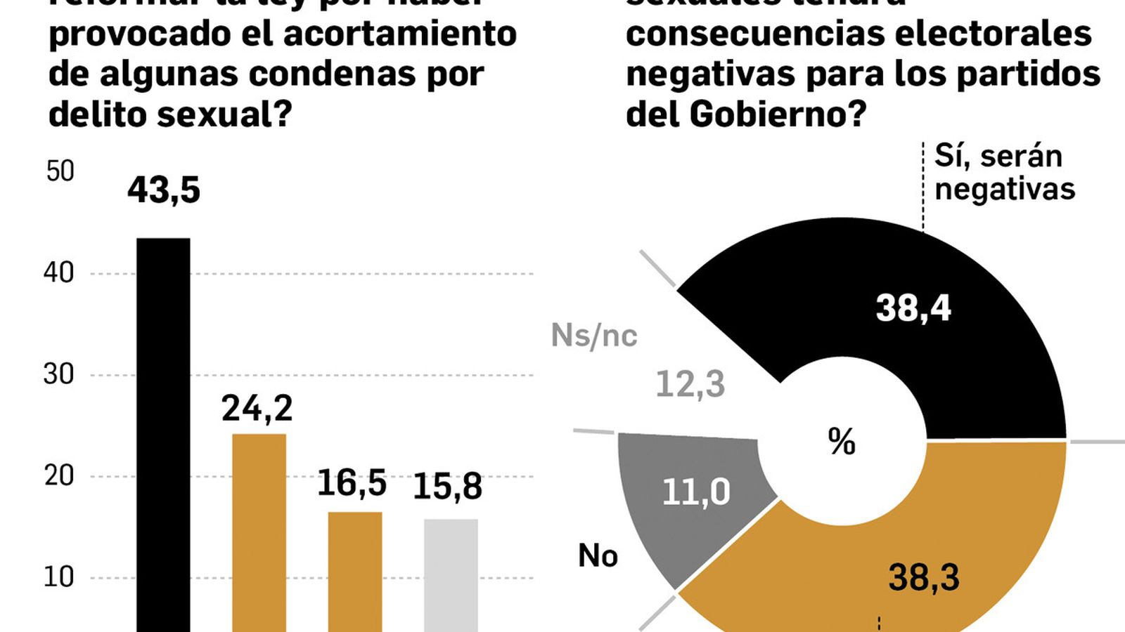 Sobre la ley del Sí es Sí. Fuente: DYM.