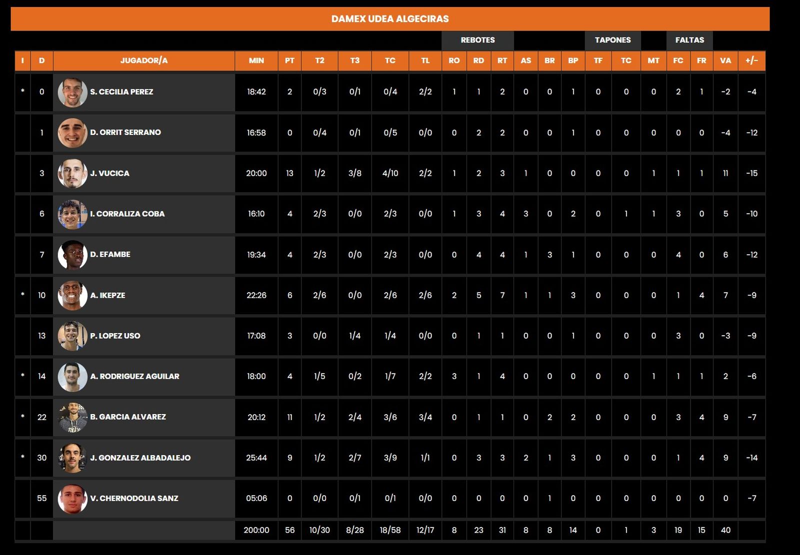 Estadística Damex UDEA Algeciras.
