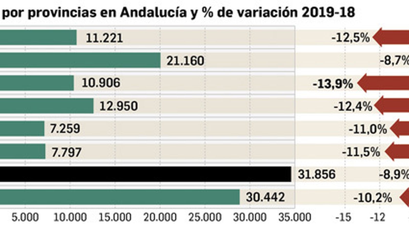 Datos de Andalucía en 2019. Fuente: Anfac.