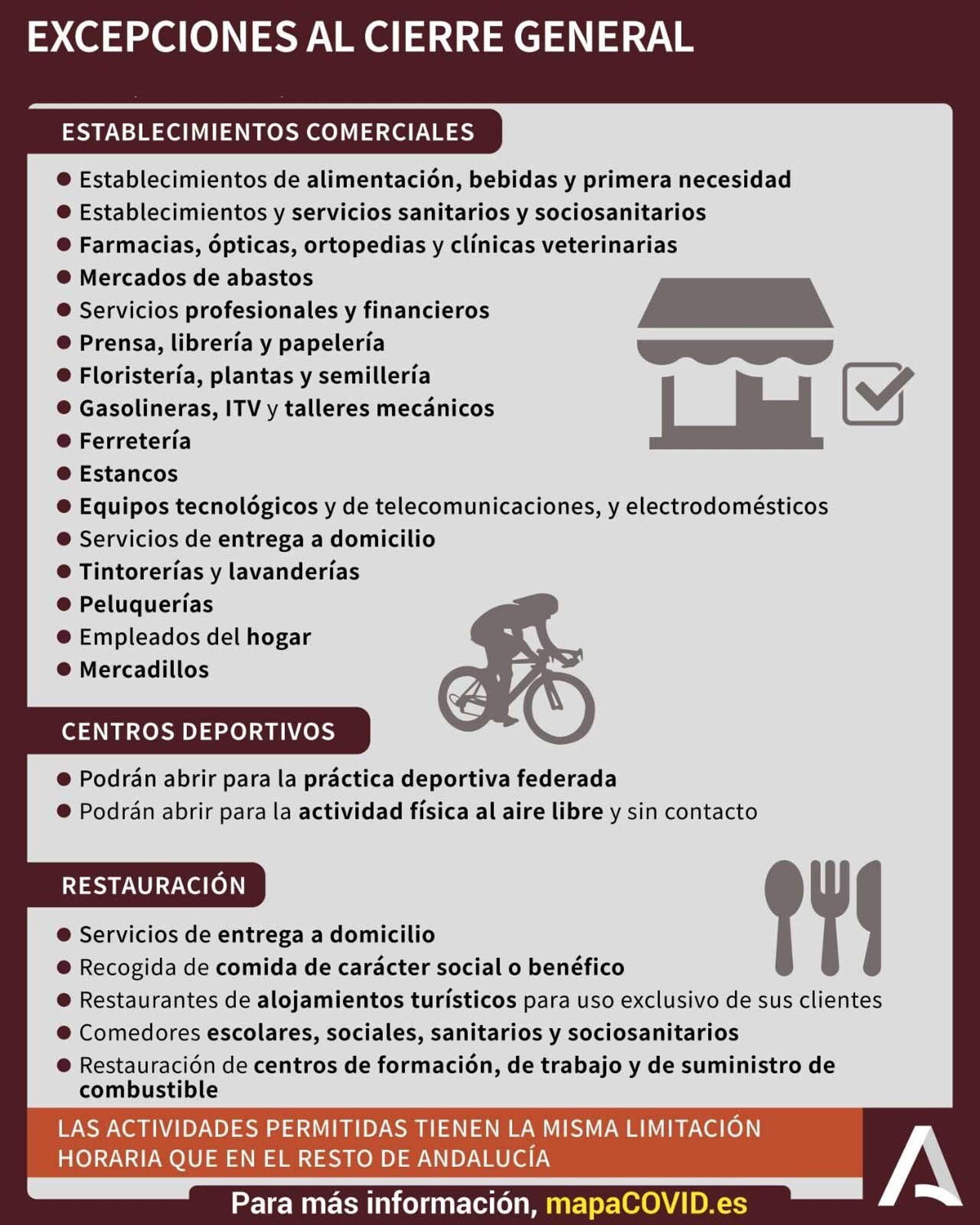 Las excepciones al cierre general en Los Barrios