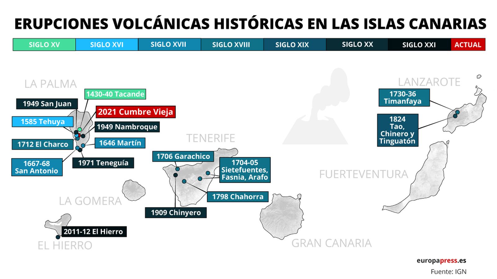 Actividad volcánica en Canarias, en la Historia